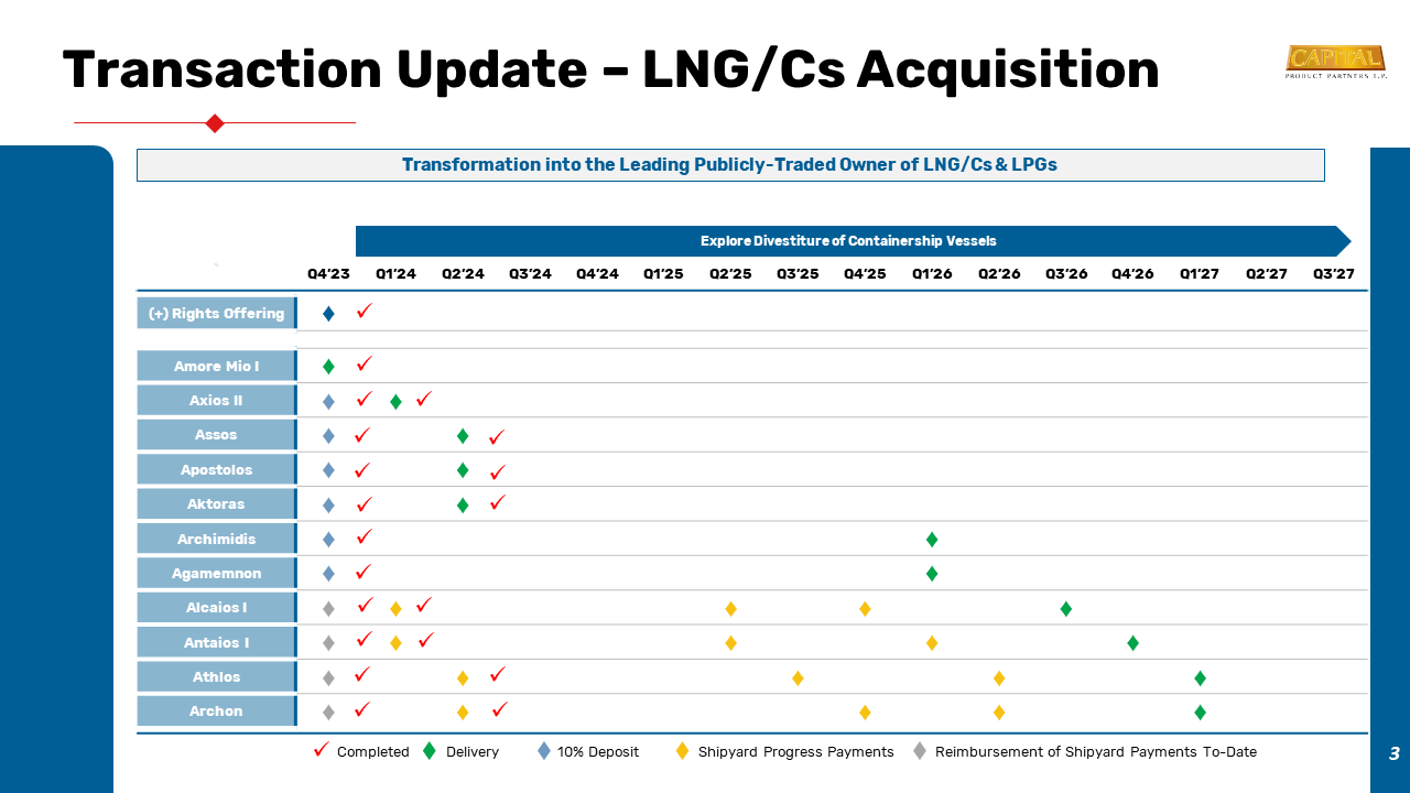 Transaction Update – LNGCs Acquisition​